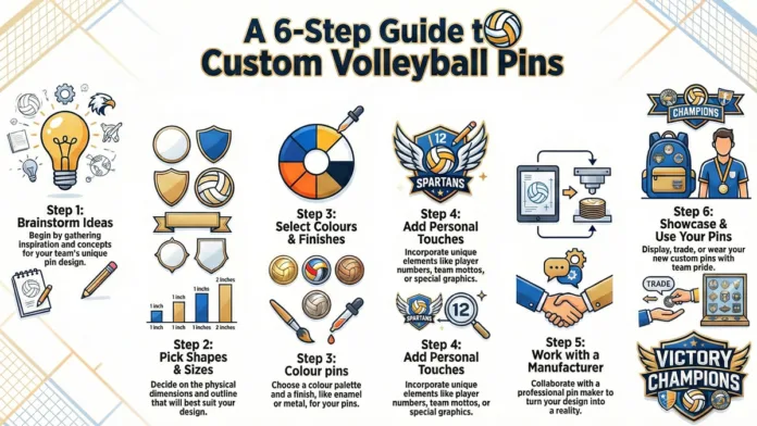 Custom volleyball pins making process with names and numbers